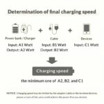 100W 3-in-1 Fast Charging Cable – Super-Speed USB-C, Micro-USB & Lightning Charger